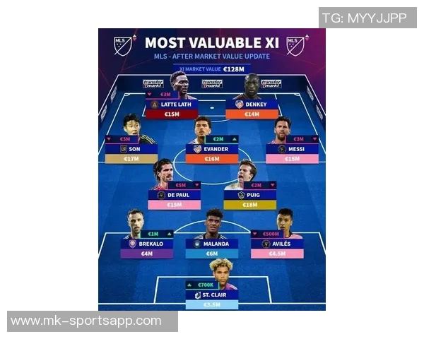 梅西薪资高达1770万欧元领跑美职联孙兴慜紧随其后达到970万欧元